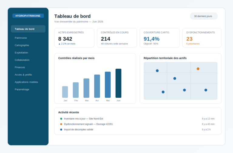 HydroPatrimoine Cloud (Web/Backend)