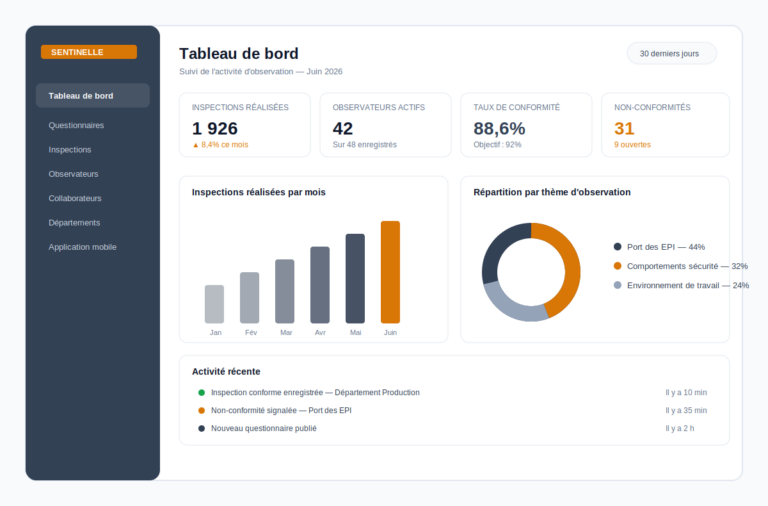 Sentinelle Pilotage (Web/Backend)