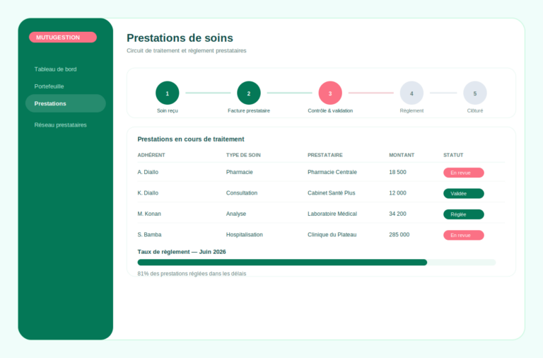 MutuGestion (Web/Backend)