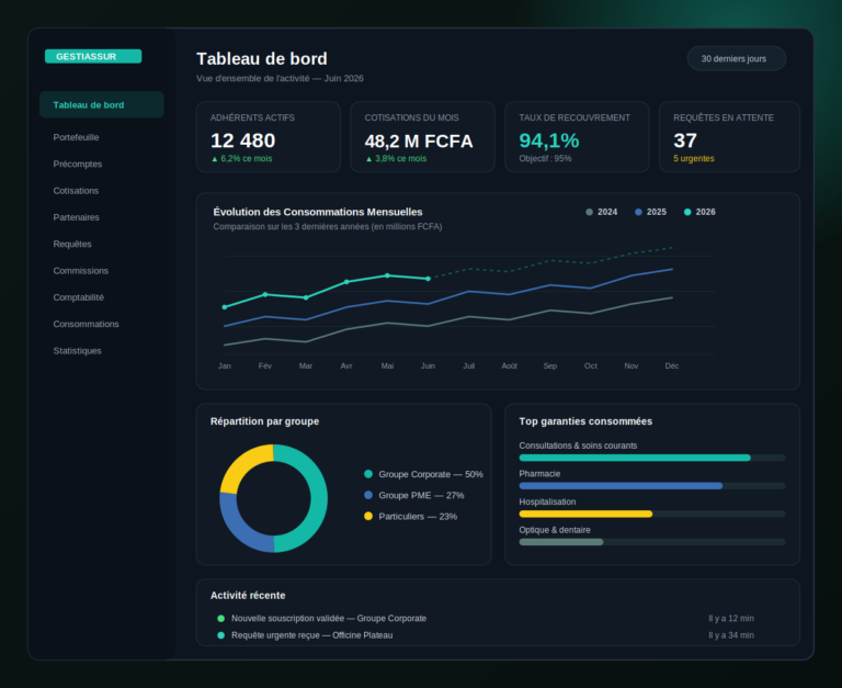 Plateforme de Gestion pour un Courtier Gestionnaire en Assurance Santé